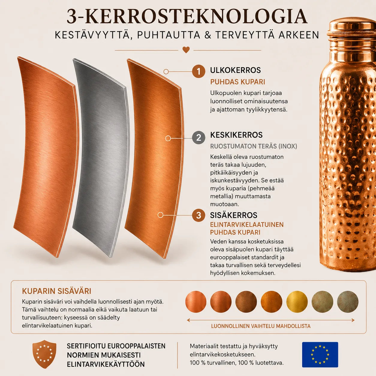 Kuparipullo Tilhom™ | Luonnollisesti puhdistettu vesi, muoviton