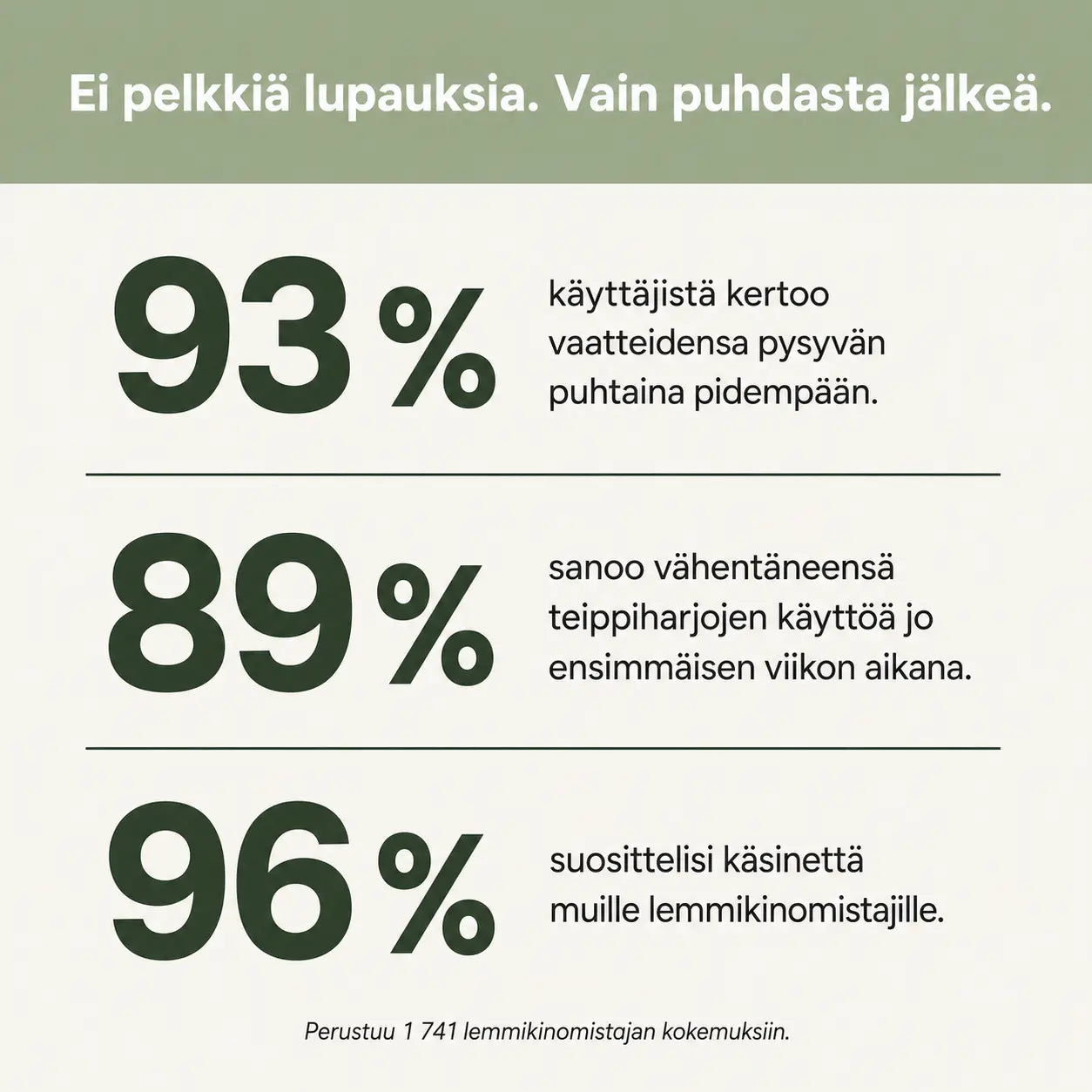 NoFur™ - Uudelleenkäytettävä & Ekologinen Karvanpoistohanska